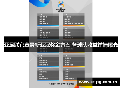 亚足联官宣最新亚冠奖金方案 各球队收益详情曝光 亚足联官宣最新亚冠奖金方案 各球队收益详情曝光