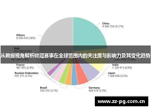 从数据视角解析欧冠赛事在全球范围内的关注度与影响力及其变化趋势